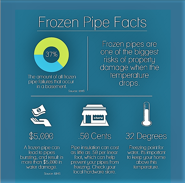 FreezingPipesInfographic